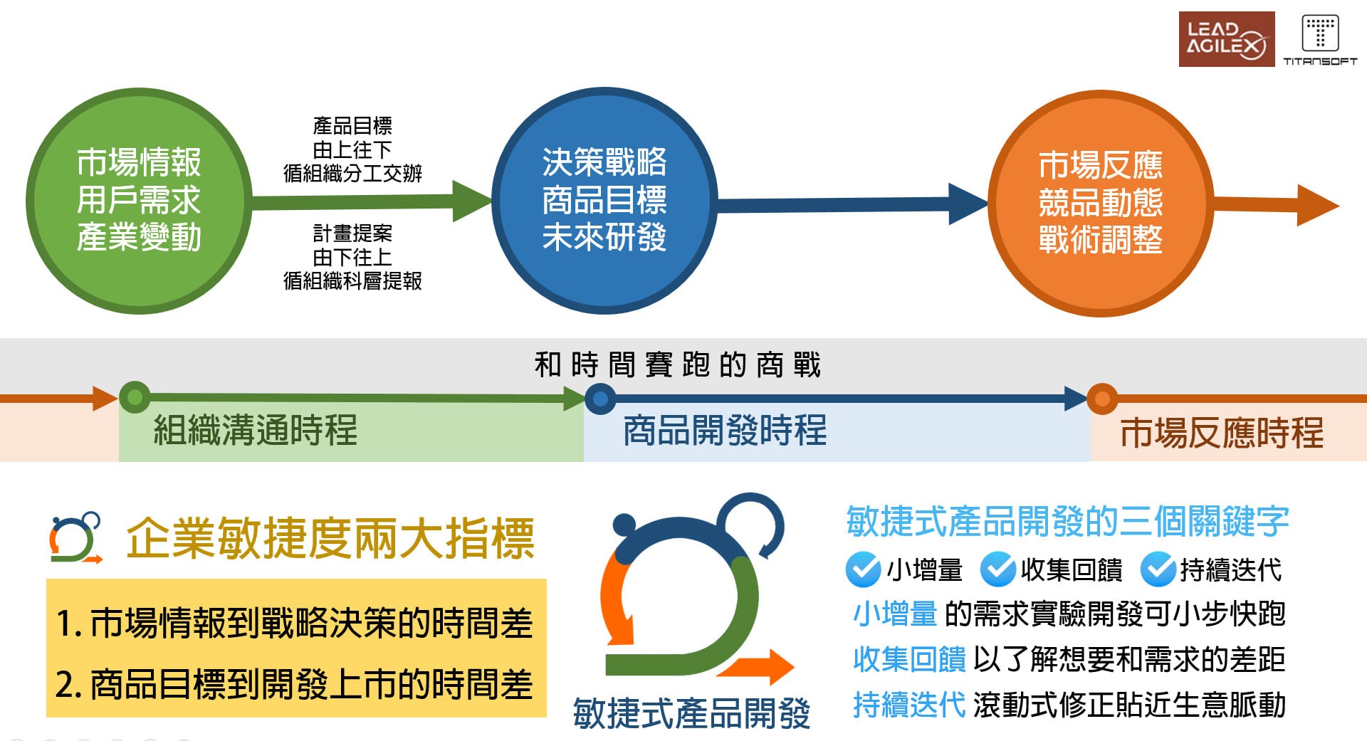 鈦坦科技總經理李境展的敏捷開發心法