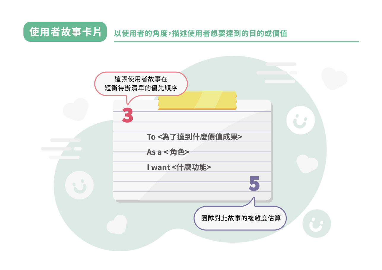 【使用者故事卡片】：以使用者的角度，描述使用者想要達到的目的或者價值