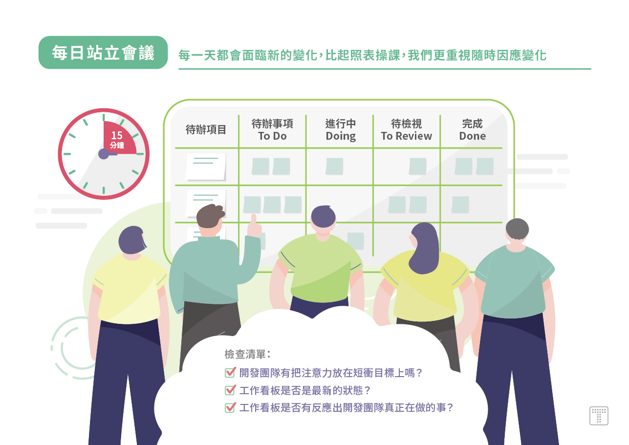 【每日站立會議】：每一天都會面臨新的變化，比起按表操課，我們更重視隨時因應變化