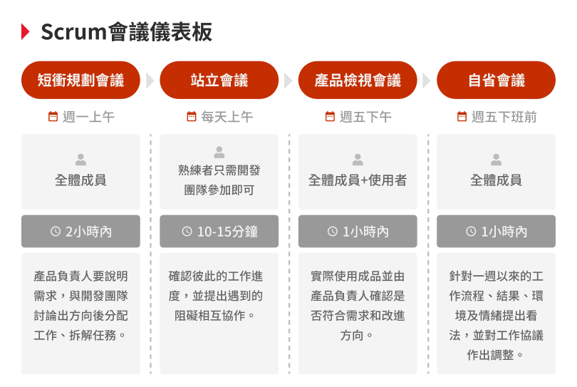 如何打造高績效團隊？專家：開好這四種敏捷會議【Cheers 快樂工作人專訪】