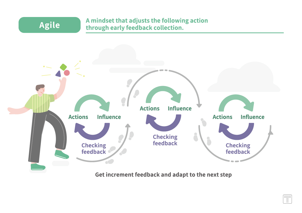 【Agile】A mindset that adjust the following action through early feedback collection
