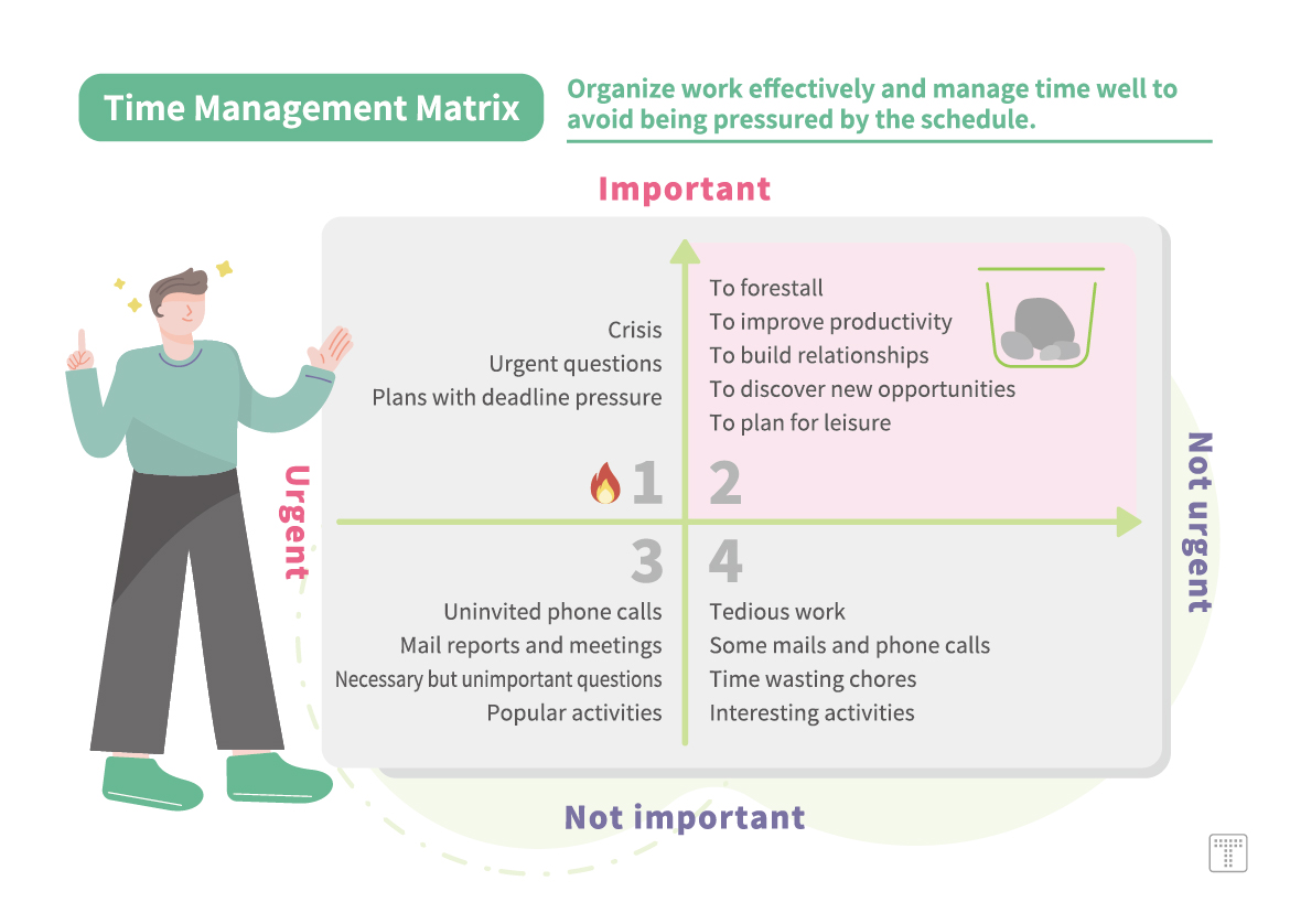 【Time Management Matrix】Organize work effectively and manage time well to avoid being pressured by the schedule