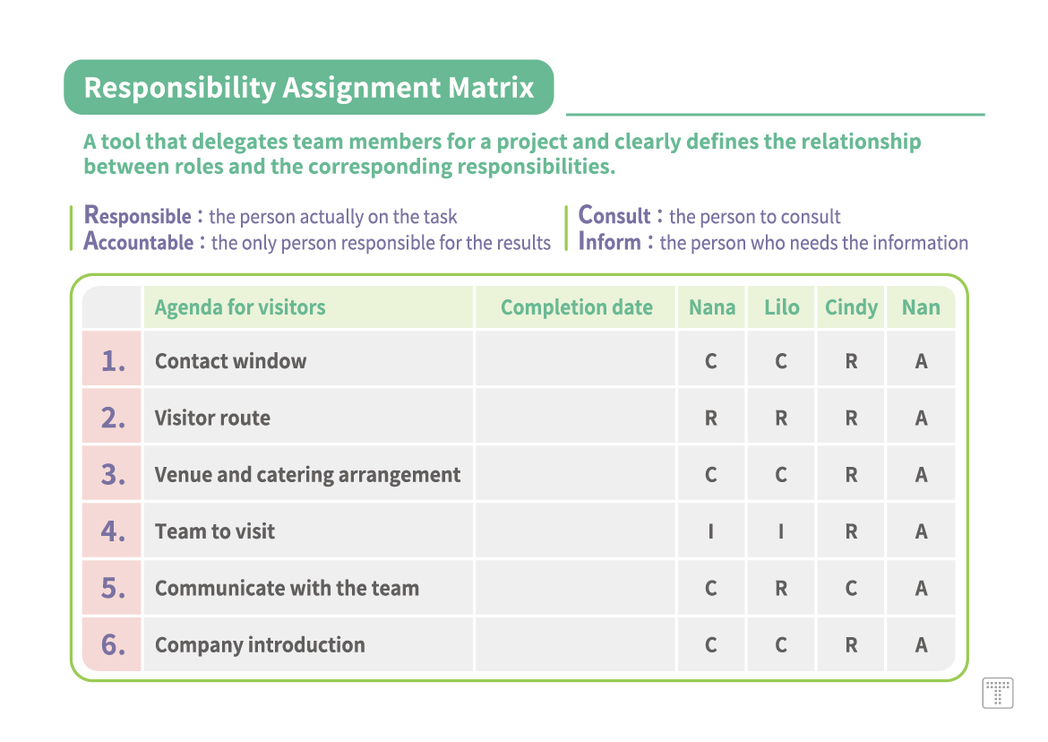 【Responsibility Assignment Matrix】A tool that delegates team members for a project and clearly defines the relationship between roles and the corresponding responsibilities