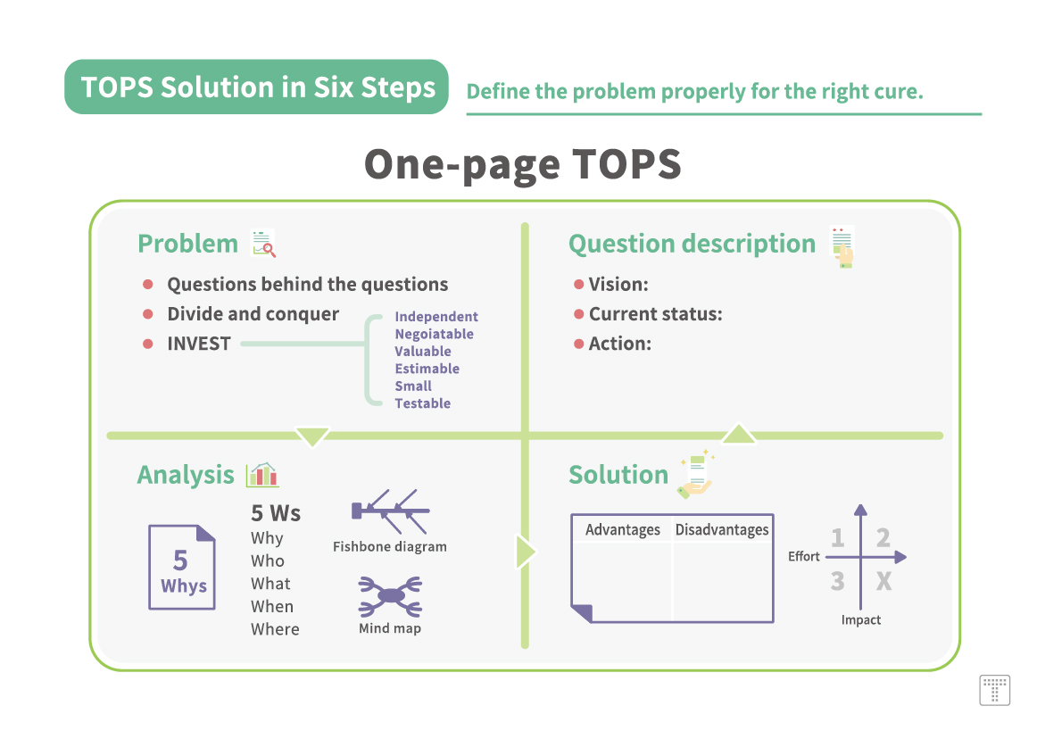 【TOPS Solution in Six Steps】Define the problem properly for the right cure