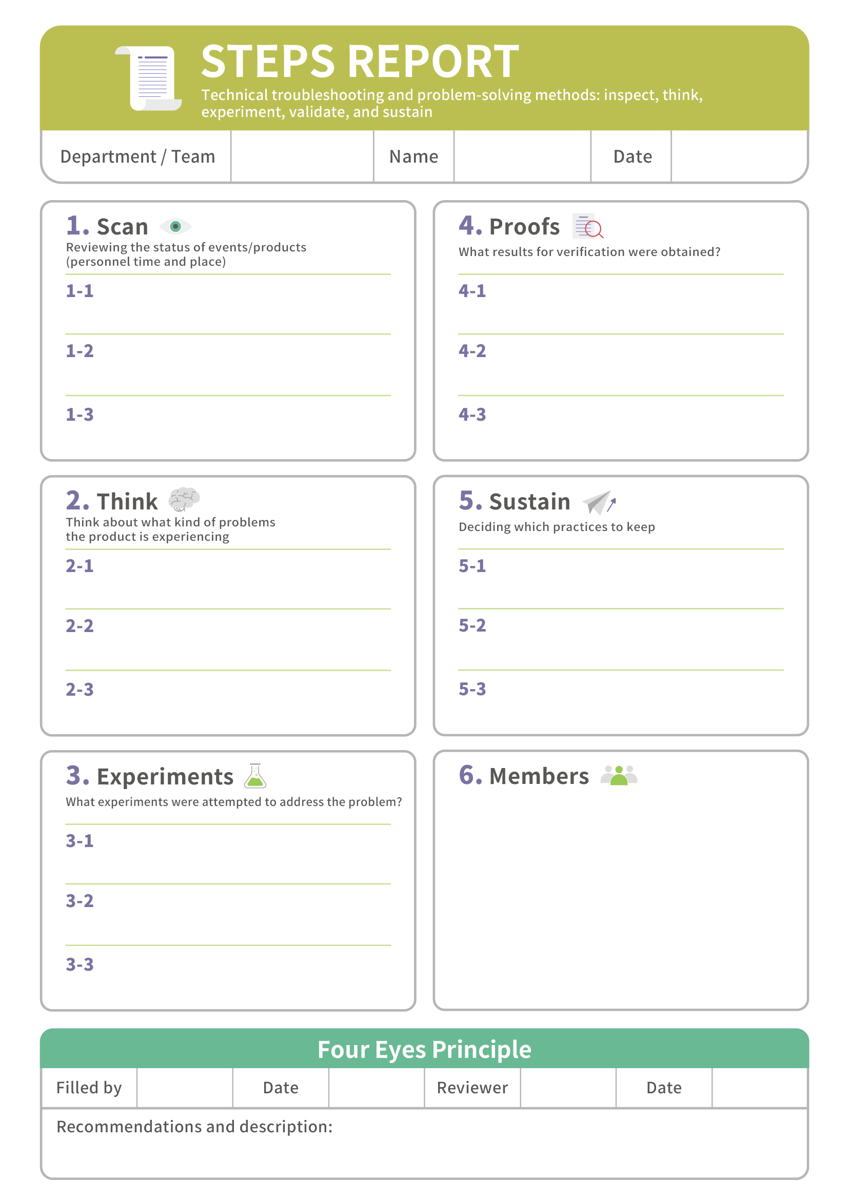 【STEPS REPORT 】Technical troubleshooting and problem-solving methods: inspect, think, experiment, validate, and sustain